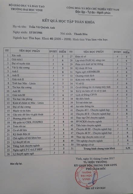 Lộ bảng điểm học lực trung bình của hot girl Quỳnh Anh Báo Người lao động