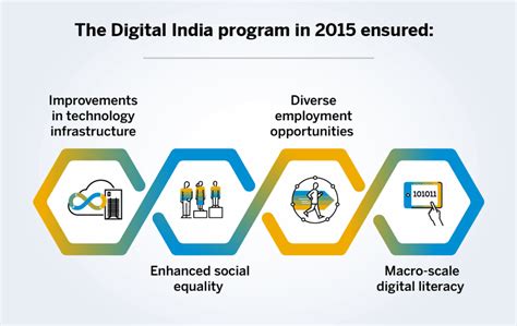 Digital India: The Next Phase Of A Connected Nation