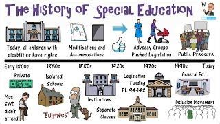 Individuals With Disabilities Education Act Timeline