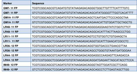 Figure 8 From Development And Validation Of A Next Generation