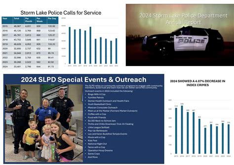 Storm Lake, IA - Official Website | Official Website