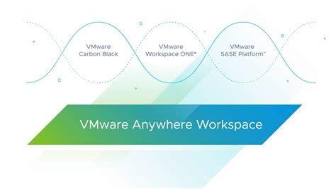 Vmware被forrester評為零信任網路存取領導者information Security 資安人科技網