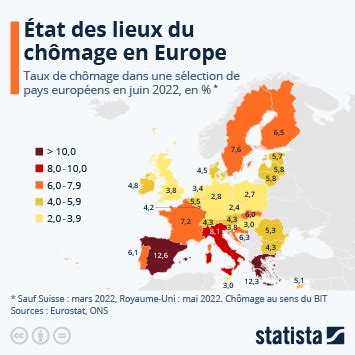 Infographies Statista