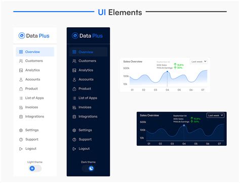 Sales Dashboard Ui Design Crm Behance Behance