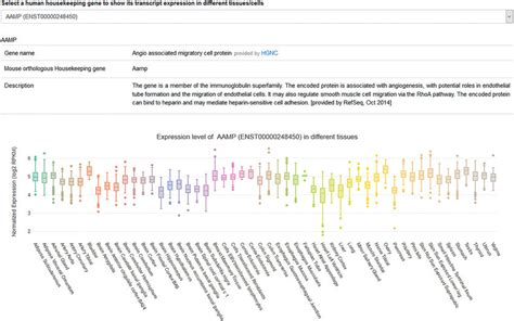Screenshot of the expression visualization page. For each selected HK ...