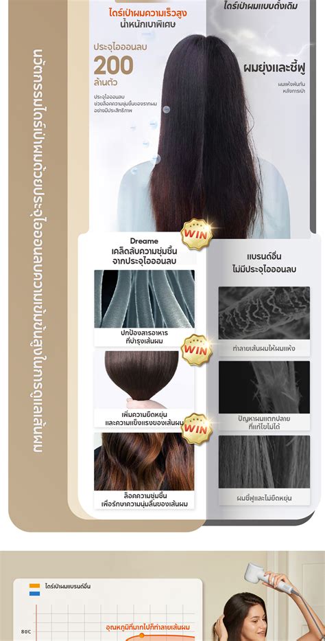 Hot Dreame Hair Gleam High Speed Hair Dryer