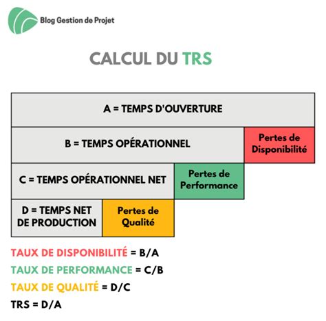 Trs Taux De Rendement Synth Tique M Thode De Calcul