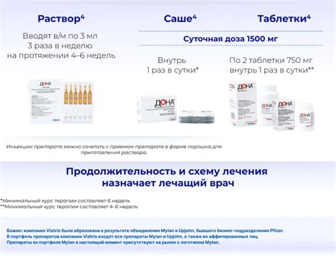 Глюкозамин и его роль в терапии заболеваний суставов