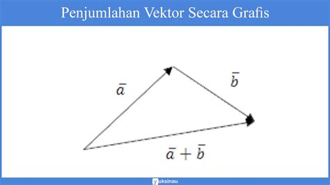 vektor matematika nilai