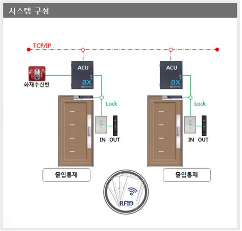 출입통제시스템 Guardtec