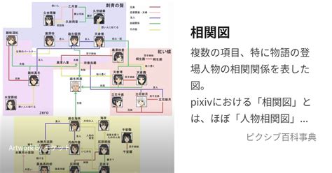 相関図 (そうかんず)とは【ピクシブ百科事典】
