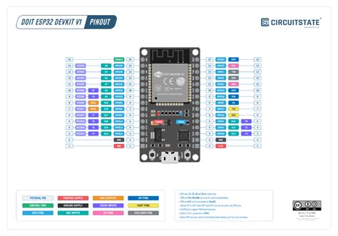 Doit Esp32 Devkit V1 Wi Fi Development Board Pinout Diagram And Arduino