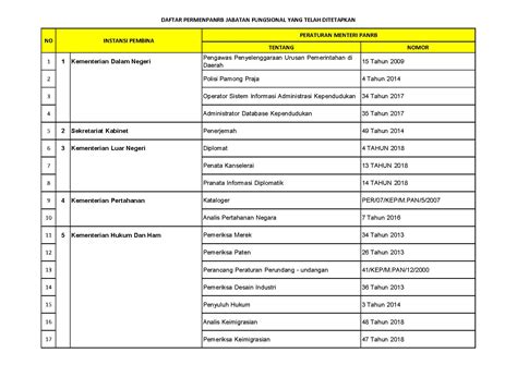 nomenklatur jabatan fungsional homecare