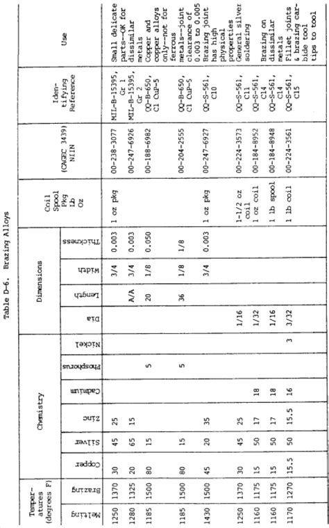 List Of Alloys And Their Composition And Uses Pdf - candyloadzone