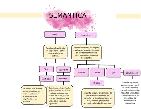 Aspecto Semântico - ¿Qué Es El Vrv Y Cuál Es Su Significado Semántico – MRDHN