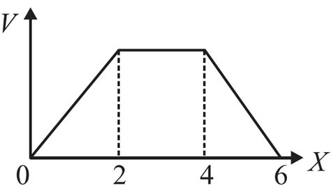 MCQ The Electric Potential V As A Function Of Distance X Is Shown