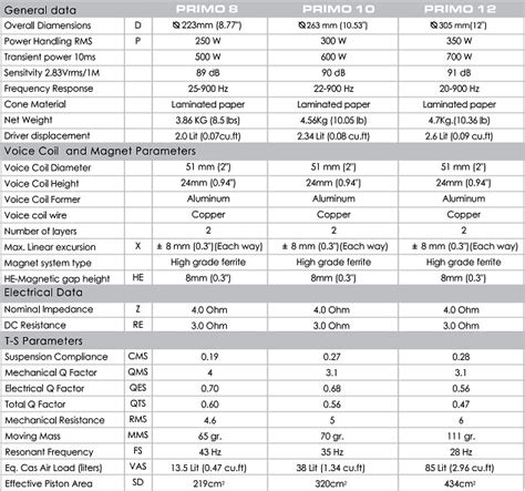 Morel Primo 804 - Głośniki Basowe 20 cm - AudioSklep.pl
