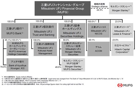 株式会社三菱ufjフィナンシャル・グループ／株式会社三菱ufj銀行 企業インタビュー エリートネットワーク 正社員専門の転職エージェント