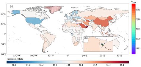 Atmosphere Free Full Text Global Per Capita Co Emission Trends