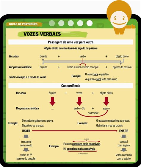 Atividades De Vozes Verbais