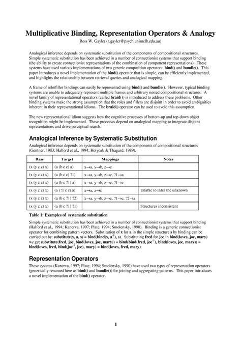 multiplicative binding representation operators analogy