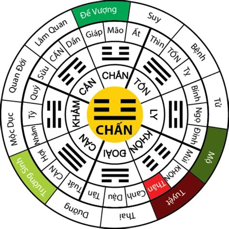nam nu binh tuat  menh gi hop  gi tuoi nao