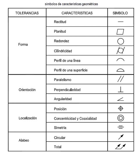 Dibujo TÉcnico Unidad 6 Acotación Símbolos Y Tolerancias