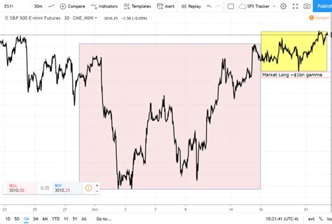 market gamma     futures traders spotgamma