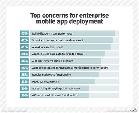 Five Steps To Effective Usability Testing For Mobile Apps TechTarget