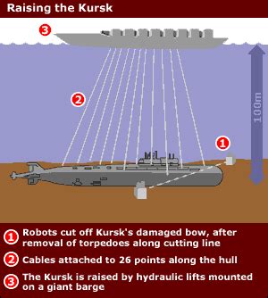 bbc news europe robot launches kursk salvage