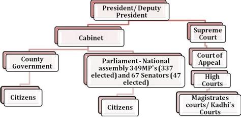 elimu  arms  government