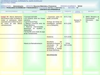 Contrato de aprendizaje 2010 ii problemas económicos y financieros ii