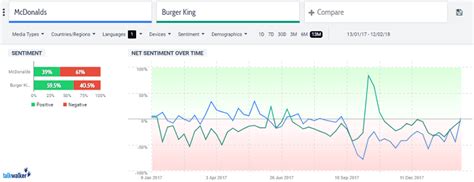 A Guide To Customer Sentiment Analysis And Why It Matters