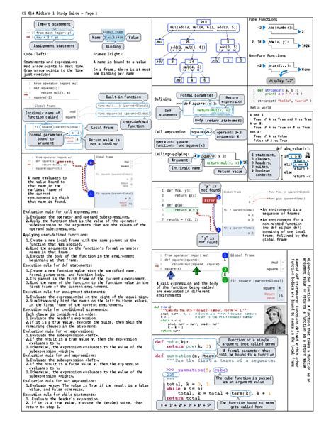 Cs61a Midterm 1 Study Guide