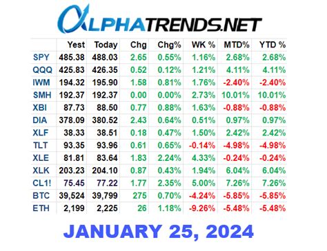 Stock Market Video Analysis January 25 2024 Alphatrends