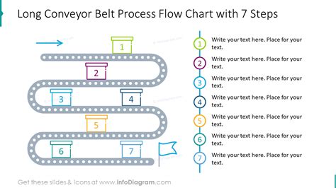 Long conveyor belt process flow chart with 7 Steps