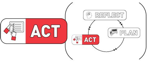 act phase growth goals   integrated module   equip