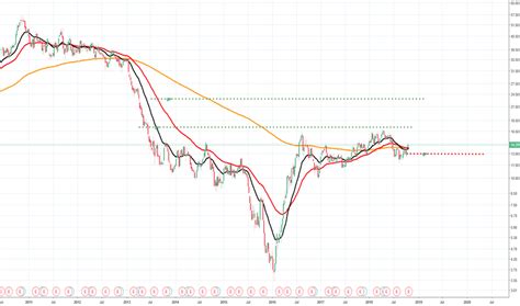 bvn stock price  chart nysebvn tradingview