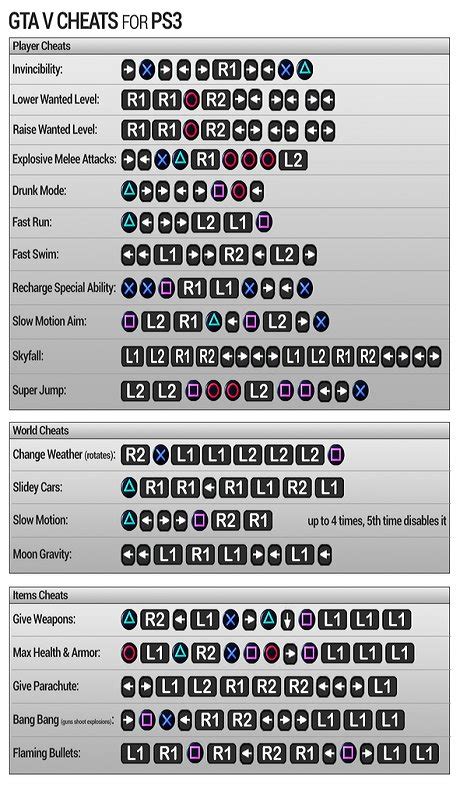 Codigo Do Gta 5 Ps3 - Gta 5 Ps3 Cheats