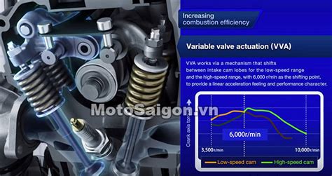 Yamaha R V To Get Variable Valve Actuation Vva