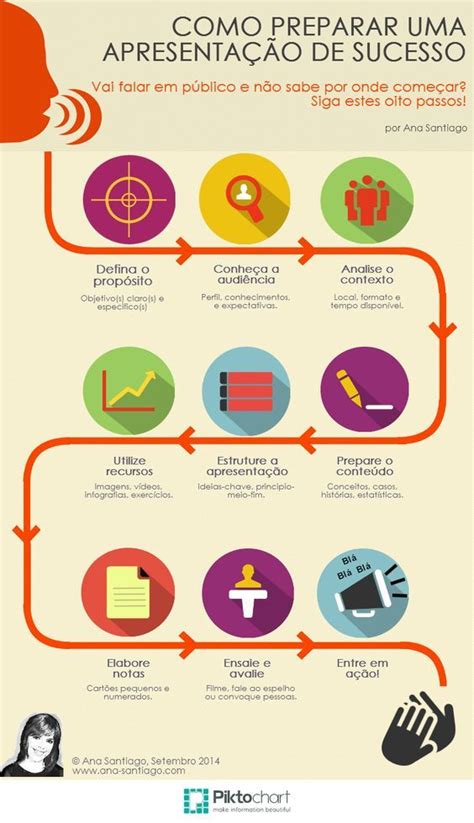 Como Preparar Uma Apresenta O De Sucesso Infogr Fico Dicas Para