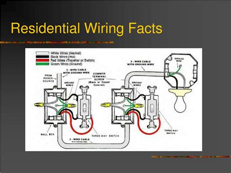 PPT - Residential Wiring Facts PowerPoint Presentation, free download