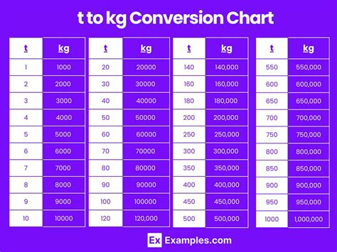 The Ultimate Conversion Guide 180kg To Lbs Decimal Conversion Made Easy