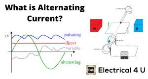 alternating current definition properties  applications