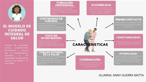 Modelo De Cuidado Integral De Salud