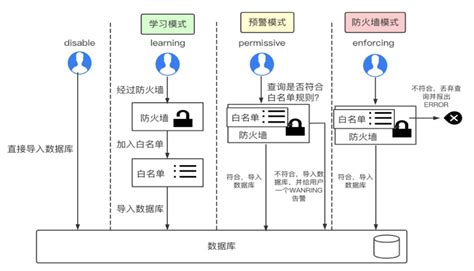 技术干货 ｜ 阿里云数据库postgresql 13大版本揭秘 墨天轮