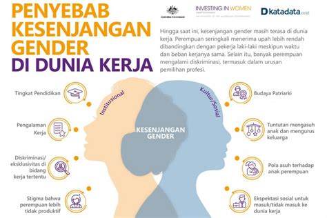 Penyebab Kesenjangan Gender Di Dunia Kerja Infografik Katadata Co Id