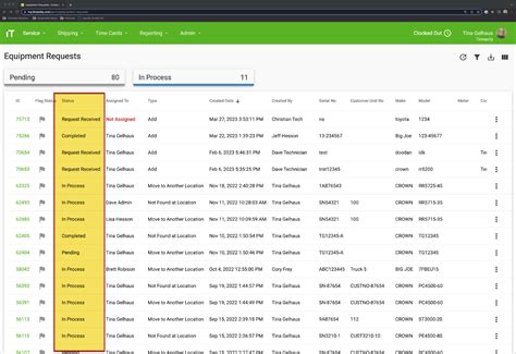 equipment request status tinnacitys knowledge base