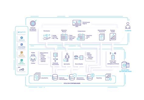 Contabilidade Digital