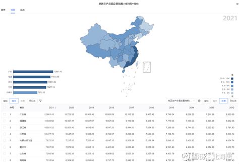 【数据】1978年以来中国34个省级政区经济发展速度比较 按照可比价格计算（下同），与1978年相比，中国34个省级行政区中，广东省经济发展最